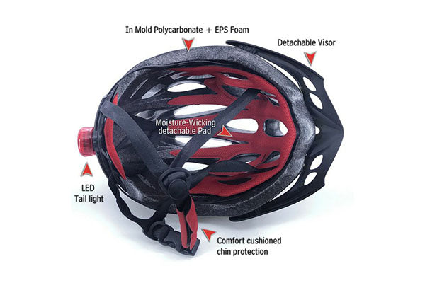 GoMax Aero Adult Safety Helmet Adjustable Road Cycling Mountain Bike Bicycle Helmet Ultralight Inner Padding Chin Protector and Visor w/Rear LED Tail Light Adjust